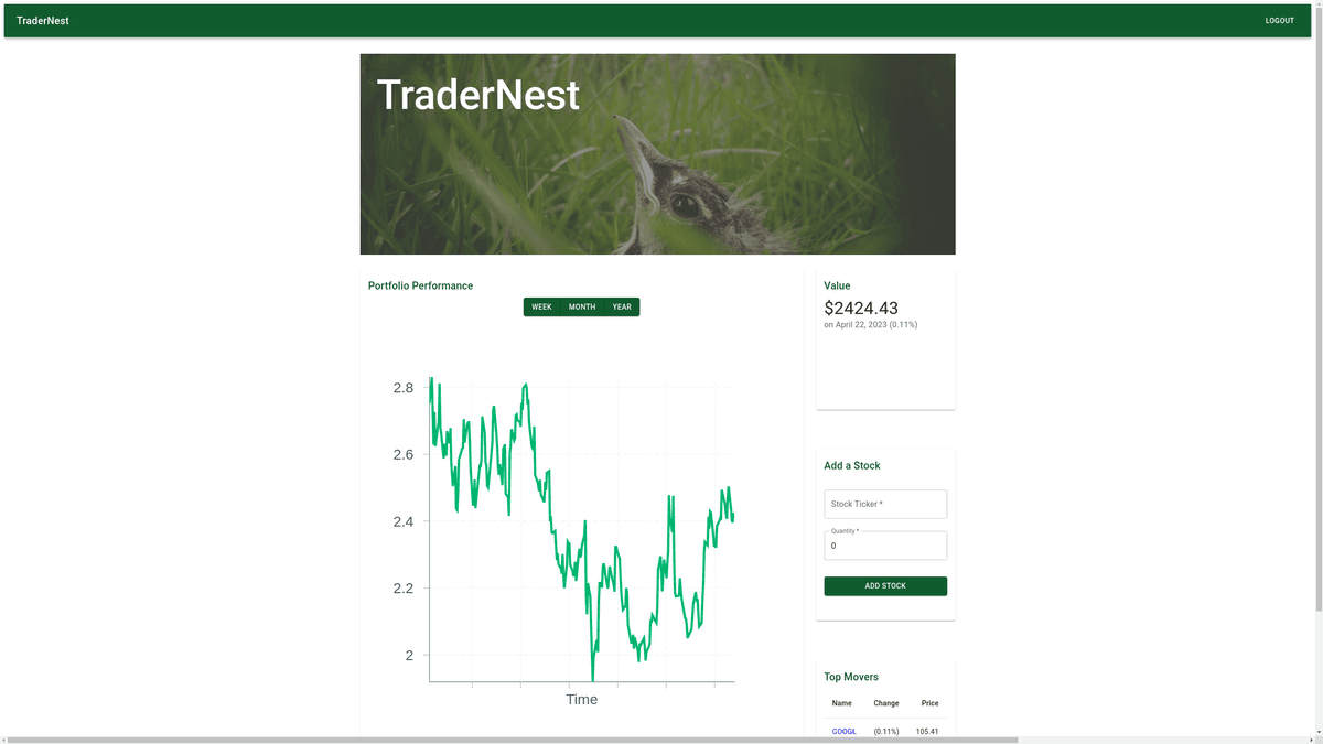 tradernest screenshot